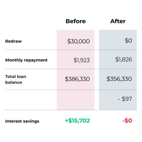 Redraw reduction